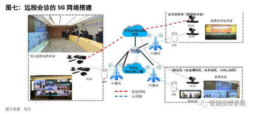 5G通信技術服務 科技抗疫中的新契機與公共衛生體系革新